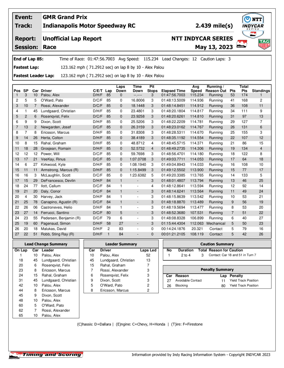 indycar-race-results-_4_